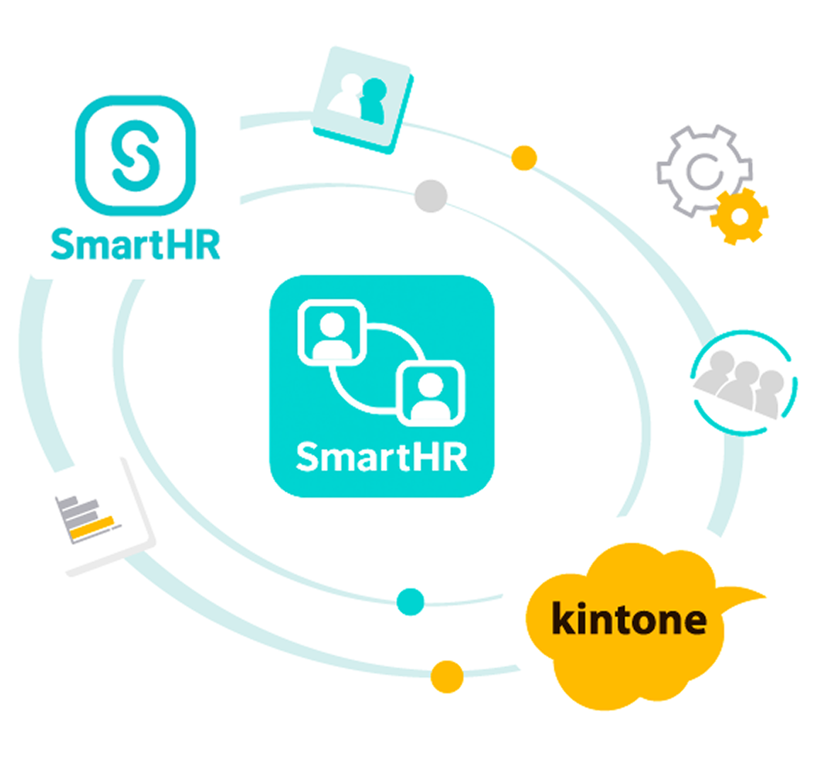 SmartHR × kintone